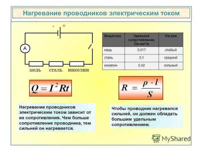 Каким сопротивлением обладает нагревательный элемент. Нагрев проводника электрическим током формула. Нагрев проводов формула. Формула нагревания проводников электрическим током. Нагрев провода током формула.