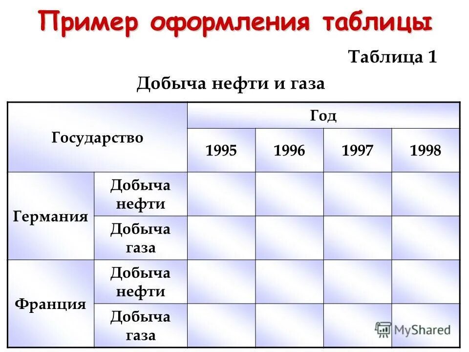 График оформления таблица. Примеры оформления таблиц. Как оформить таблицу. Таблицы биология оформление. Цветовое оформление таблиц.