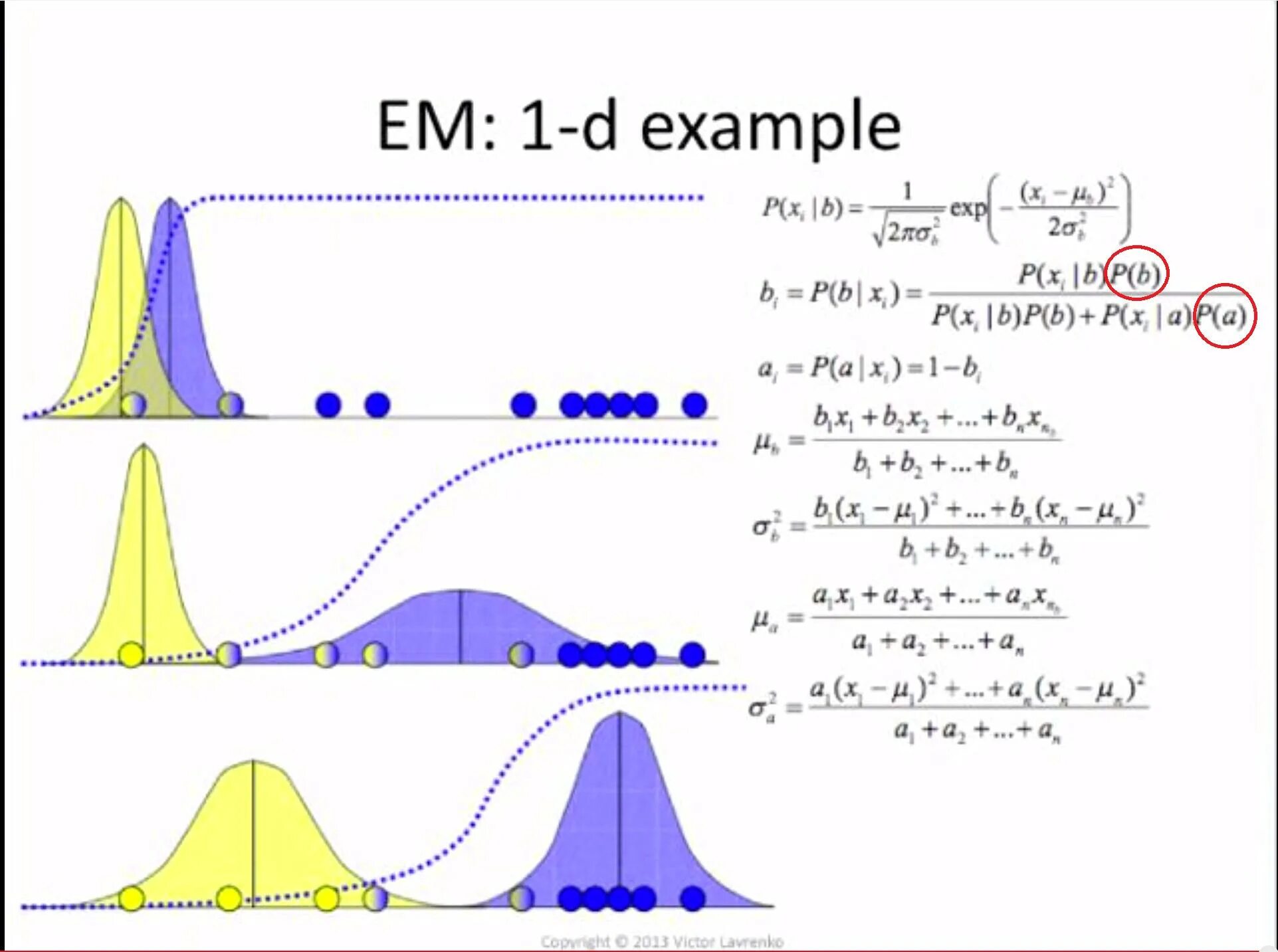Em algorithm
