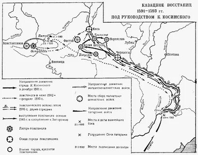 Казацкое восстание
