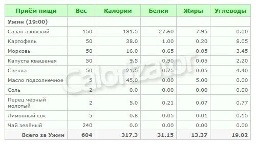 Килокалории 2 яйца