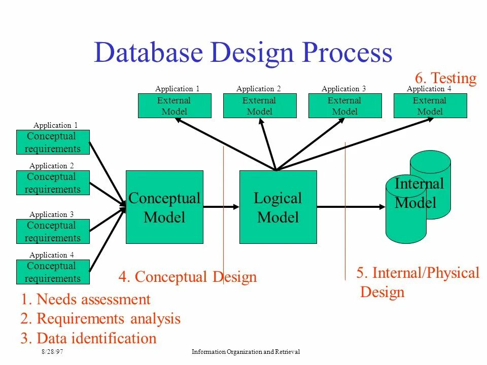 External development
