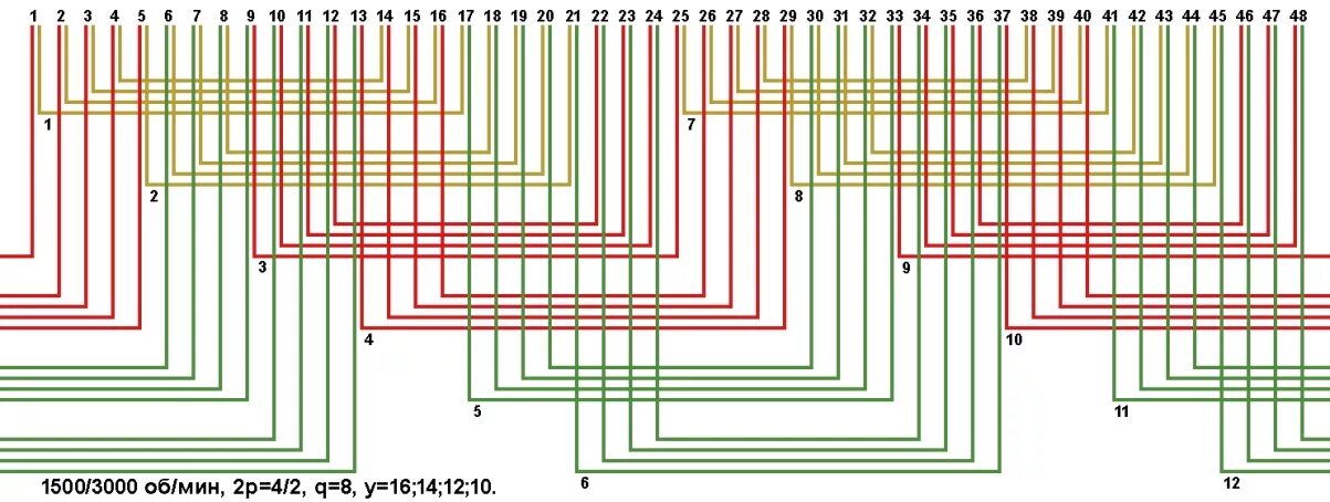 Частотой 3000 об мин. Схема обмоток двухскоростного электродвигателя 1500-3000. Обмоточные схема электродвигателя 1500 об/мин 48 пазов. Схема укладки обмоток асинхронного двигателя 36 пазов 3000 оборотов. Схема соединений обмоток двигателя 48 пазов 2 параллели.