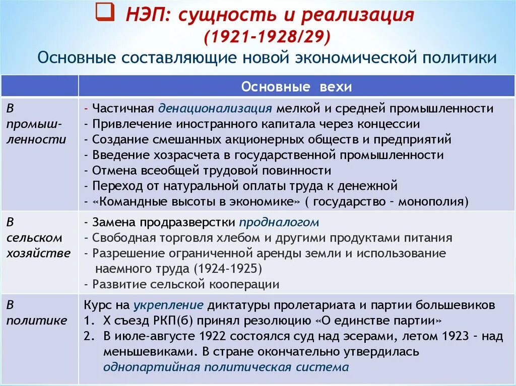 Особенность новой экономической политики нэп. Новая эконом политика 1921-1928. Новая экономическая политика. Политика НЭПА. Новая экономическая политик.