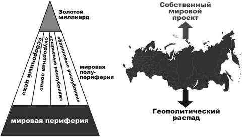 Принципы мирового порядка