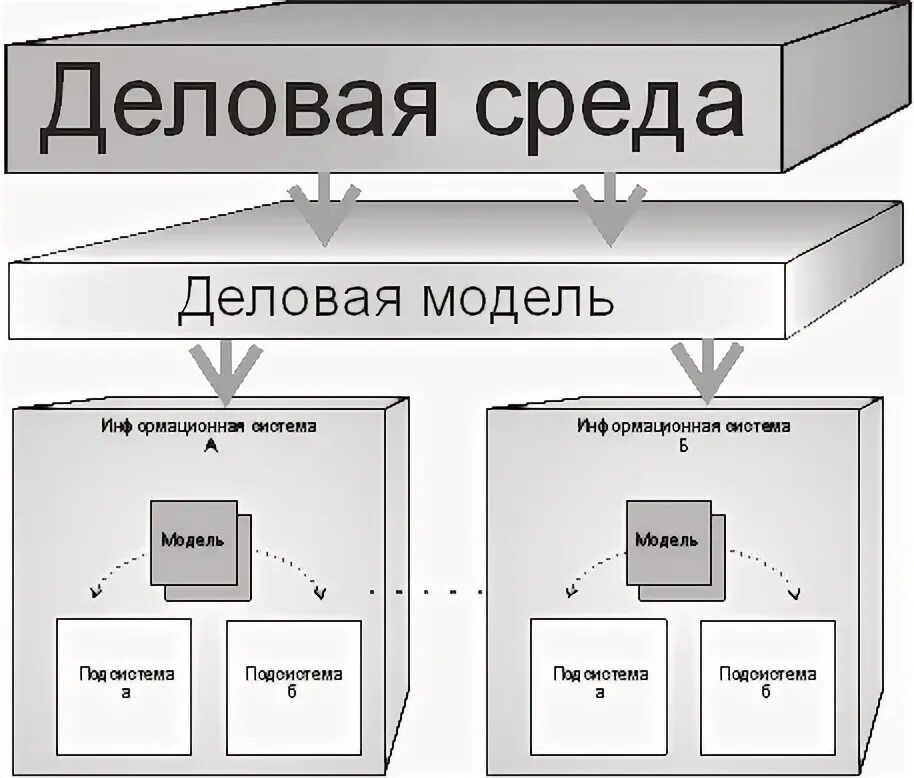 Теория информационных процессов и систем синергия. Теория информационных процессов и систем синергия