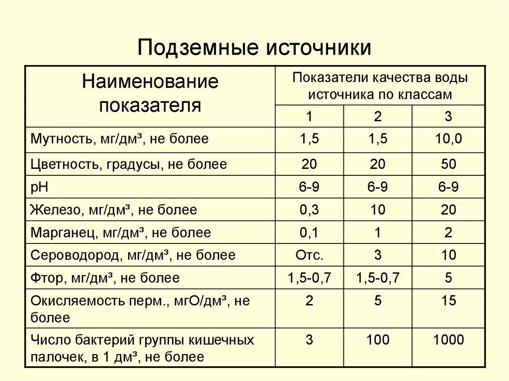 Физические показатели качества воды. Параметры качества воды. Показатели характеризующие качество воды. Анализ воды основные показатели.