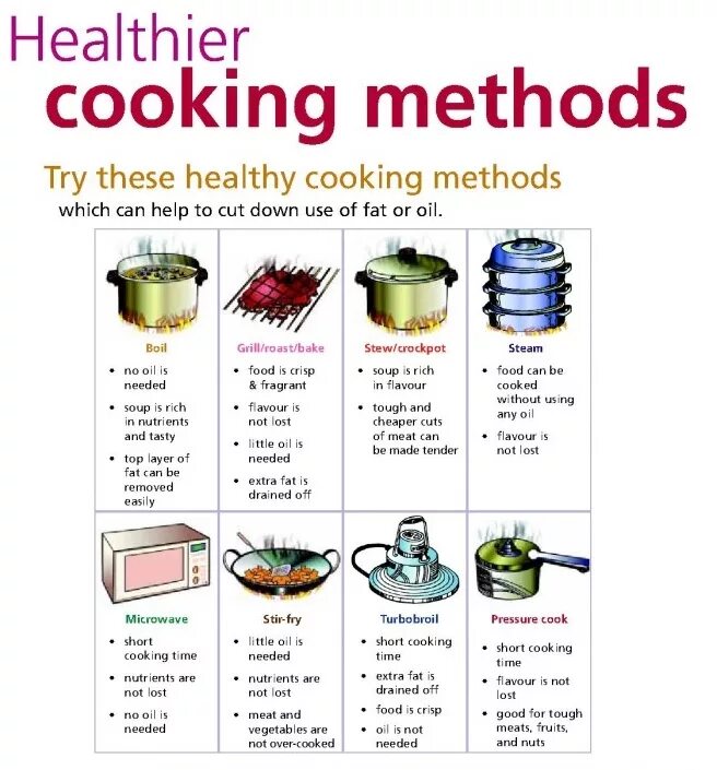 Cooking methods. Methods of Cooking таблица. Английский язык methods of Cooking. Cooking methods английский.