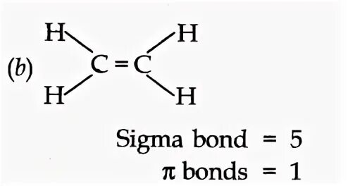 Сигма h ^2. Переходы Сигма-Сигма пи-пи. Sigma and Pi Bonds. Sigma and Pi Bonds structure. Сигма н