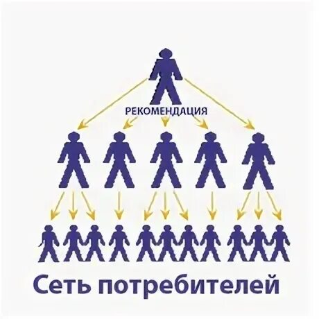Сети потребителей