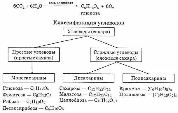 Сера простое или сложное вещество. Сахар это простое или сложное вещество. Простые вещества в химии примеры. Сложные вещества примеры. Простые и сложные вещества огэ.