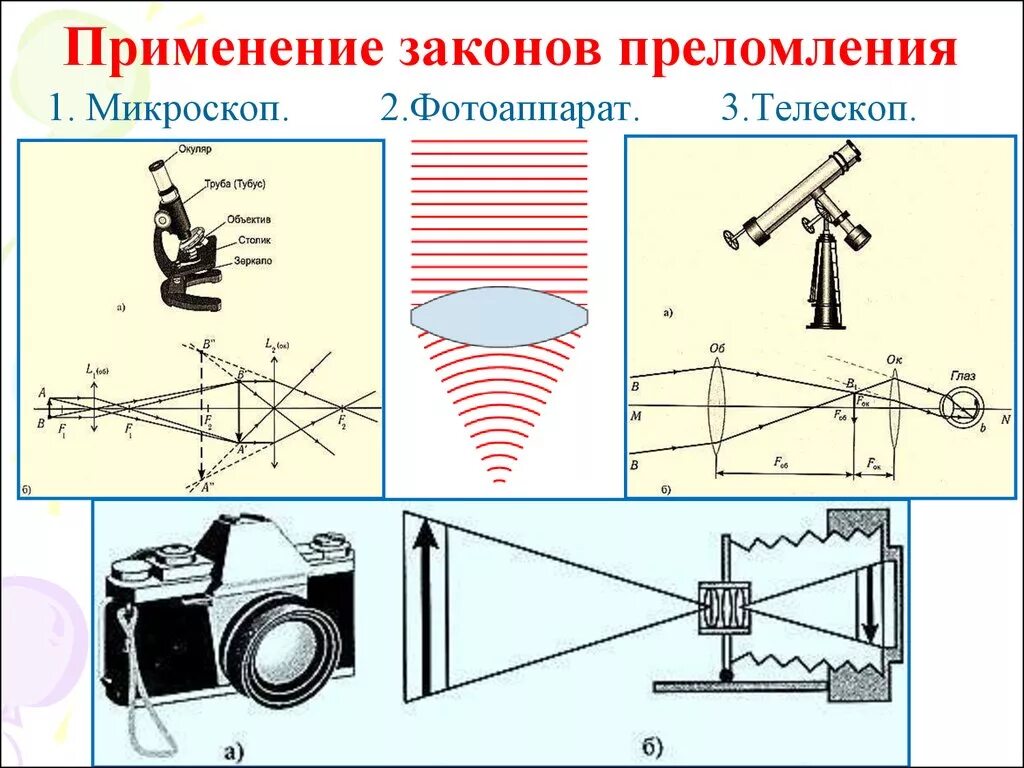 Применение закона преломления. Где используется преломление света. Применение закона преломления света. Закон преломления света применение в жизни. Пр ломление света