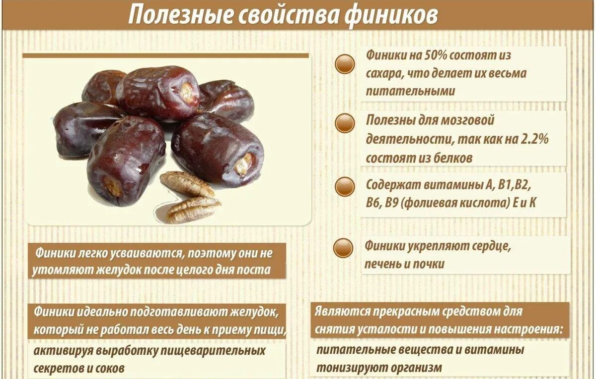 Сколько фиников кушать в день