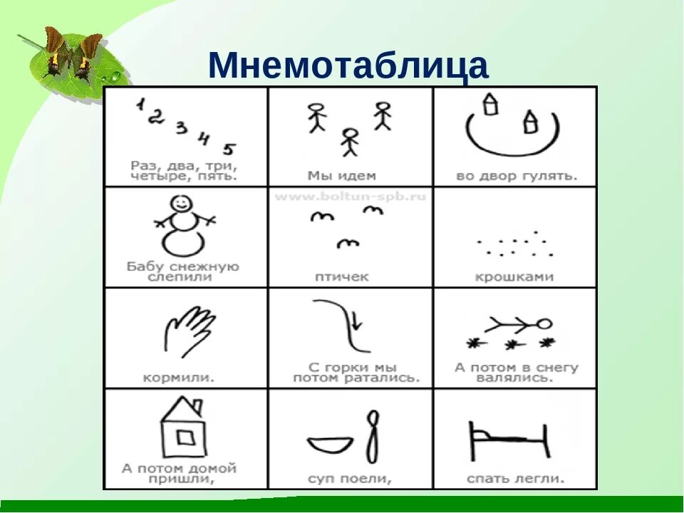 Мнемосхемы для заучивания стихов для дошкольников. Мнемотаблица для разучивания стихотворений для дошкольников. Стихотворение по мнемотаблице зима для дошкольников. Мнемотаблицы для заучивания стихотворений для дошкольников. Повторение стихотворений заучивание