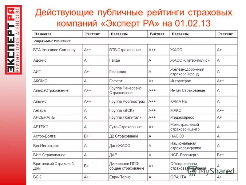 Энергия взрыва взрывчатых веществ таблица. Список вв. Список вв. Писатели серебрянного век. Таблица мощности взрывчатых веществ.