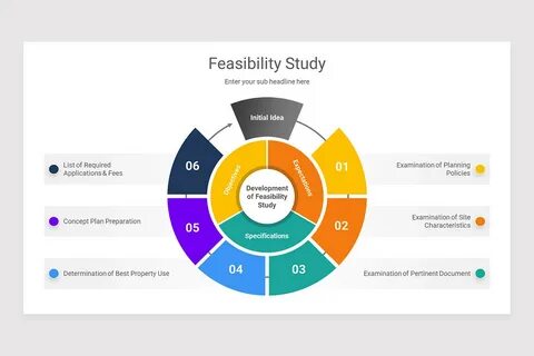 Feasibility Studies