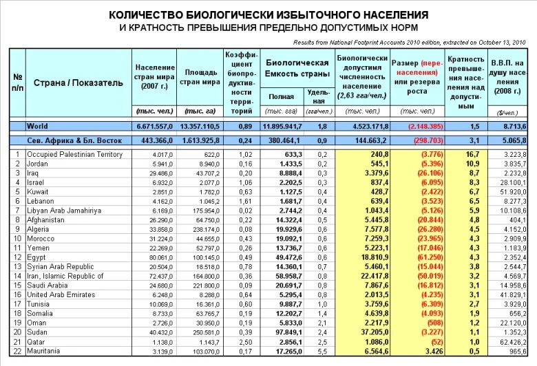 Численность населения стран 2025. Численность населения стран. страны африки по количеству населения. численность населения стран африки. численность населения африканских стран.