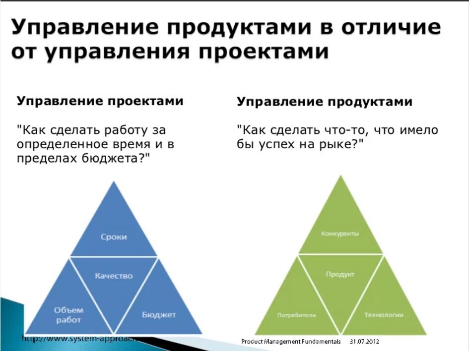 Как отличить управление