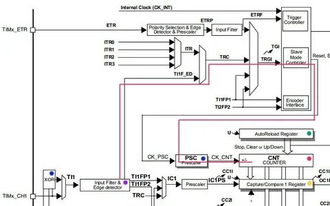 Stm32 таймеры