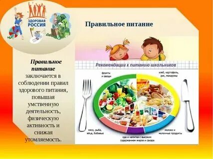 Ответы на тест правильное питание для школьников