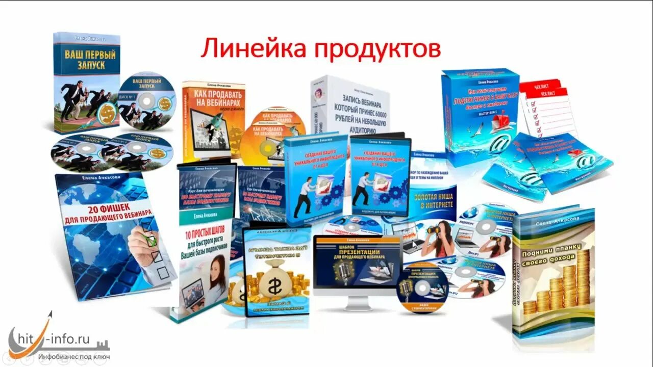 Запуск новой линейки продуктов. Линейка продуктов. Продуктовая линейка инфопродуктов. Разработка продуктовой линейки. Линейка продуктов инфобизнес.