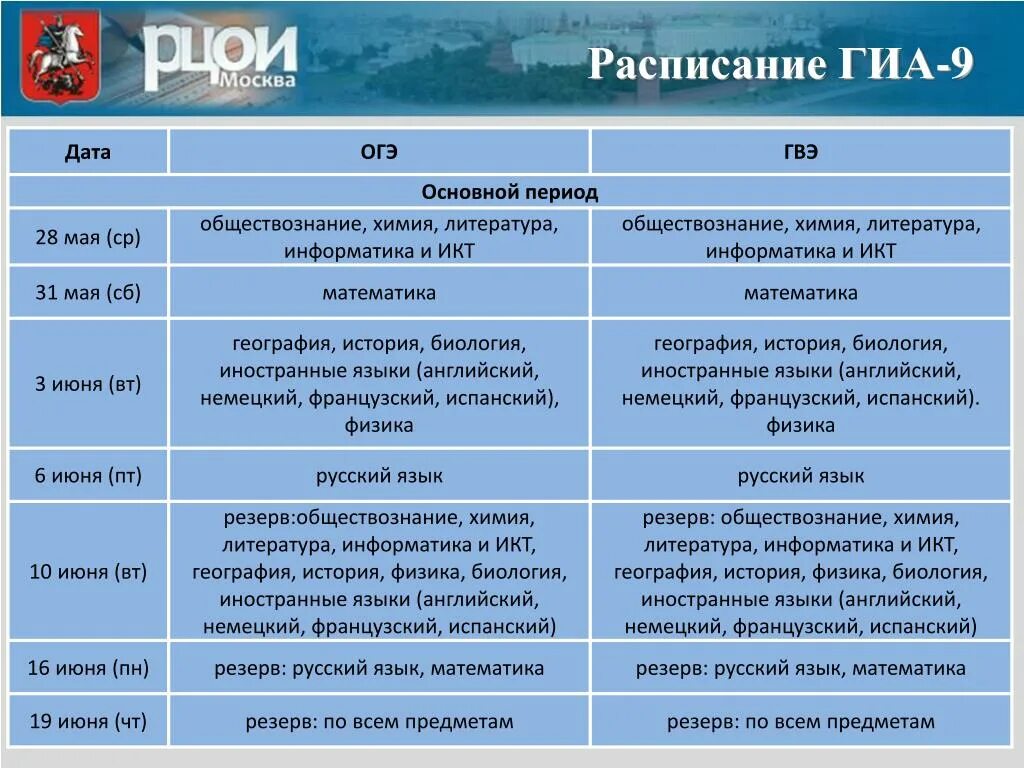 График ГИА 9. Расписание ГИА 9. Даты ОГЭ. Расписание ГИА ОГЭ. Рцои огэ 2024 результаты