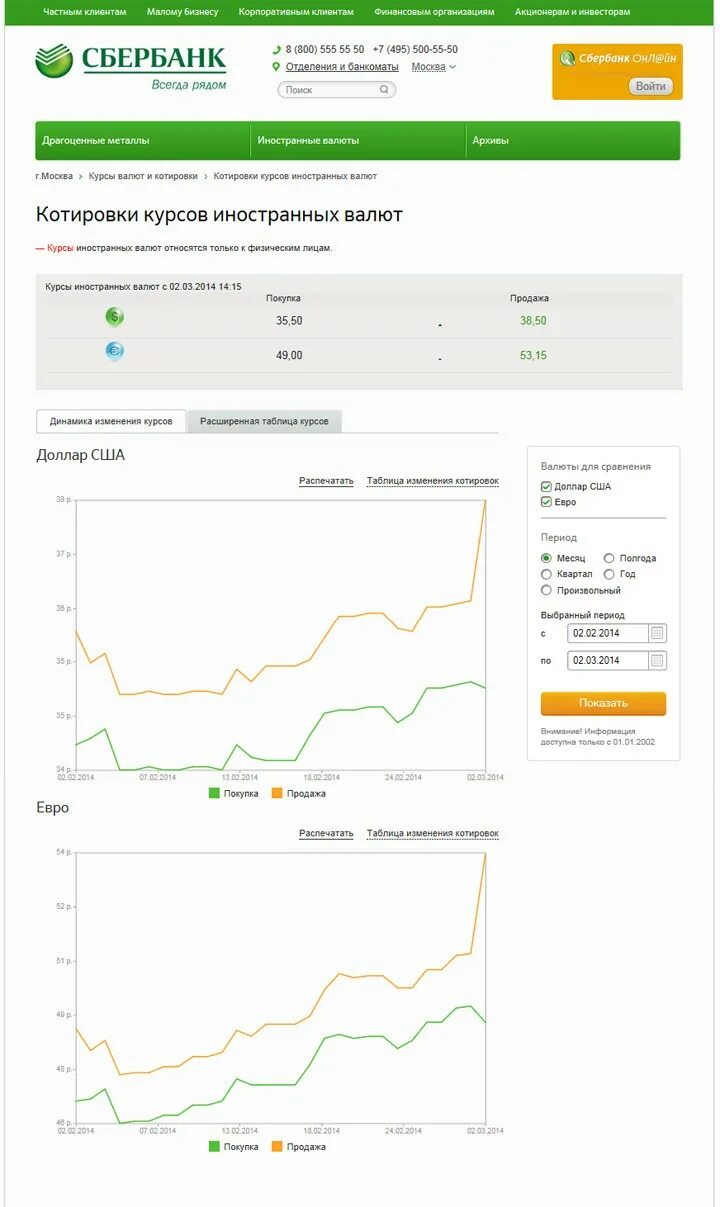 Курс евро на сегодня купить в спб. Сбербанк евро. Покупка продажа доллар евро. Динамика курса доллара продажи в Сбербанке. Евро покупка продажа.