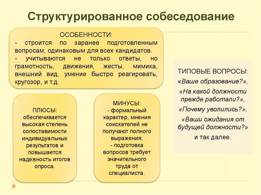 Плюсы и минусы собеседования. Примеры интервью при собеседовании. Плюсы для собеседования. Минусы собеседования. Назовите свои недостатки