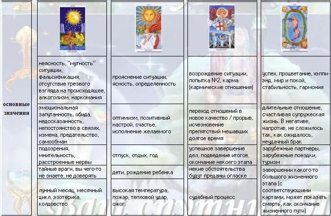 Арканы значение работа. Таблица арканов таро уэйта. толкование старших арканов карт таро. старшие арканы таро таблица. таблица младших арканов таро уэйта.
