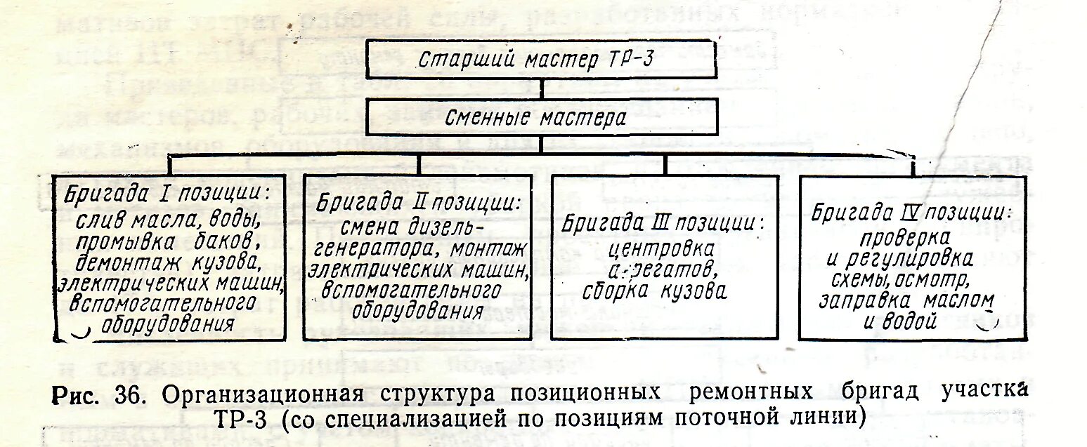 Состав ремонтной бригады. Организация работы ремонтной бригады. Организация работы рабочих бригад. Организация труда ремонтных работ. Власть в трудовой организации