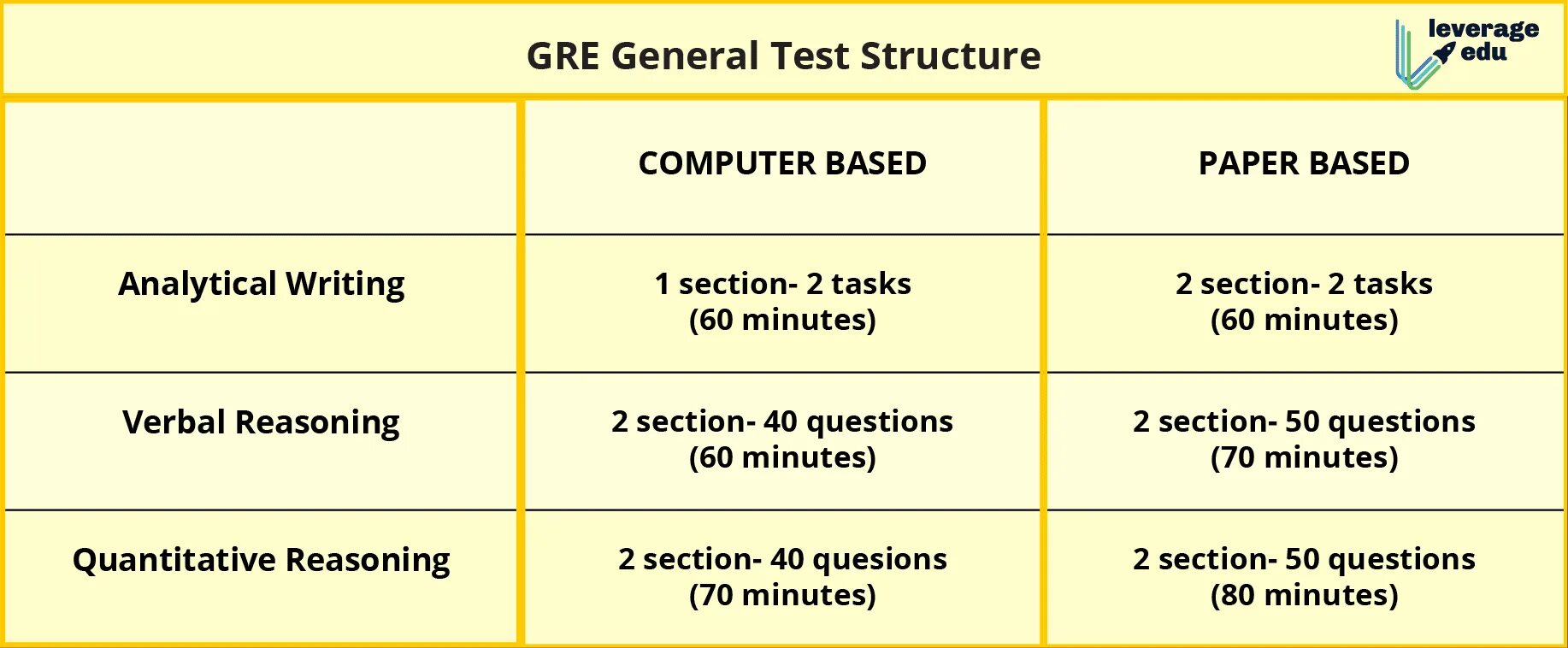 Gre test. Gre general test. gre test example. gre exam format. баллы gmat и gre.
