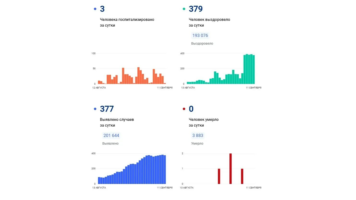 Сколько людей в россии за сутки. Россия в цифрах.