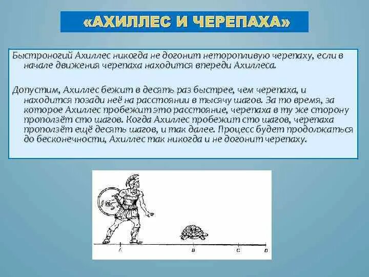 Никогда не догонит черепаху. Апории Зенона черепаха. Парадокс Зенона об Ахиллесе и черепахи. Апория Ахиллес. Задача про Ахиллеса и черепаху.