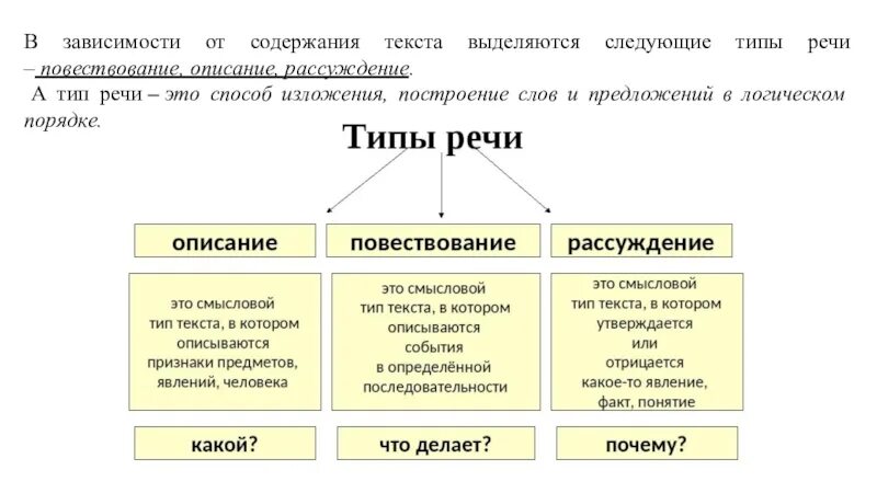 Что такое тип речи в русском. Повествование описание рассуждение как отличить. Повествование описание рассуждение. Как определить Тип текста повествование. Тип текста описание и повествование.