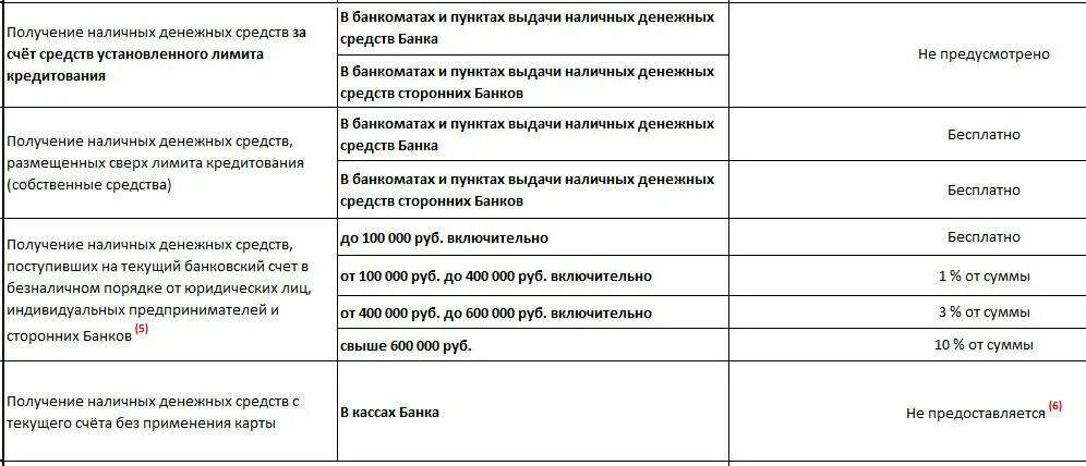 Снятие сбербанк без комиссии в каких банкоматах. Снятие наличных с карты халва. Карта халва условия снятия наличных. Карта халва за снятие наличных. Карта халва процент за снятие наличных.