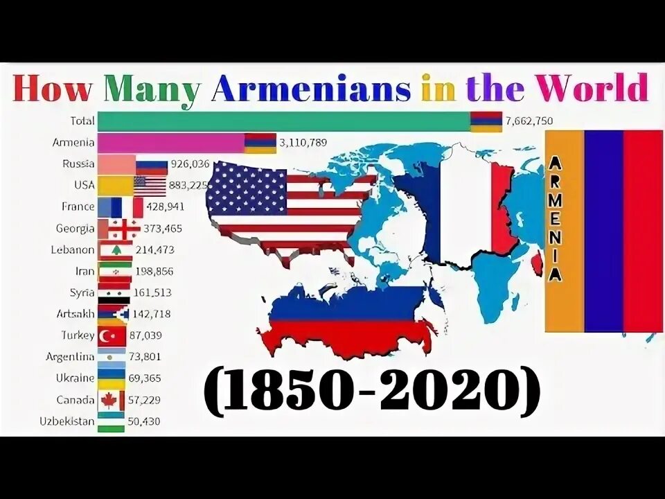 Сколько армян в россии 2024. Численность армян в мире. Армяне численность. Численность армян по странам. Количество армян в мире по странам.