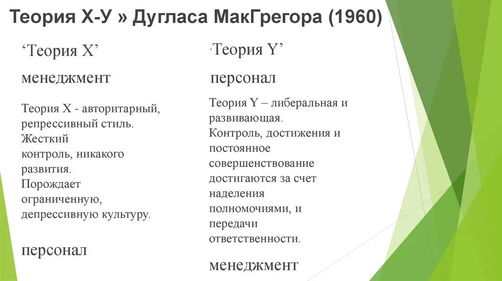 Теория дугласа макгрегора