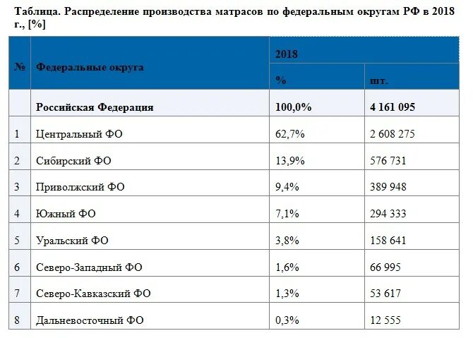 7 крупнейших производителей