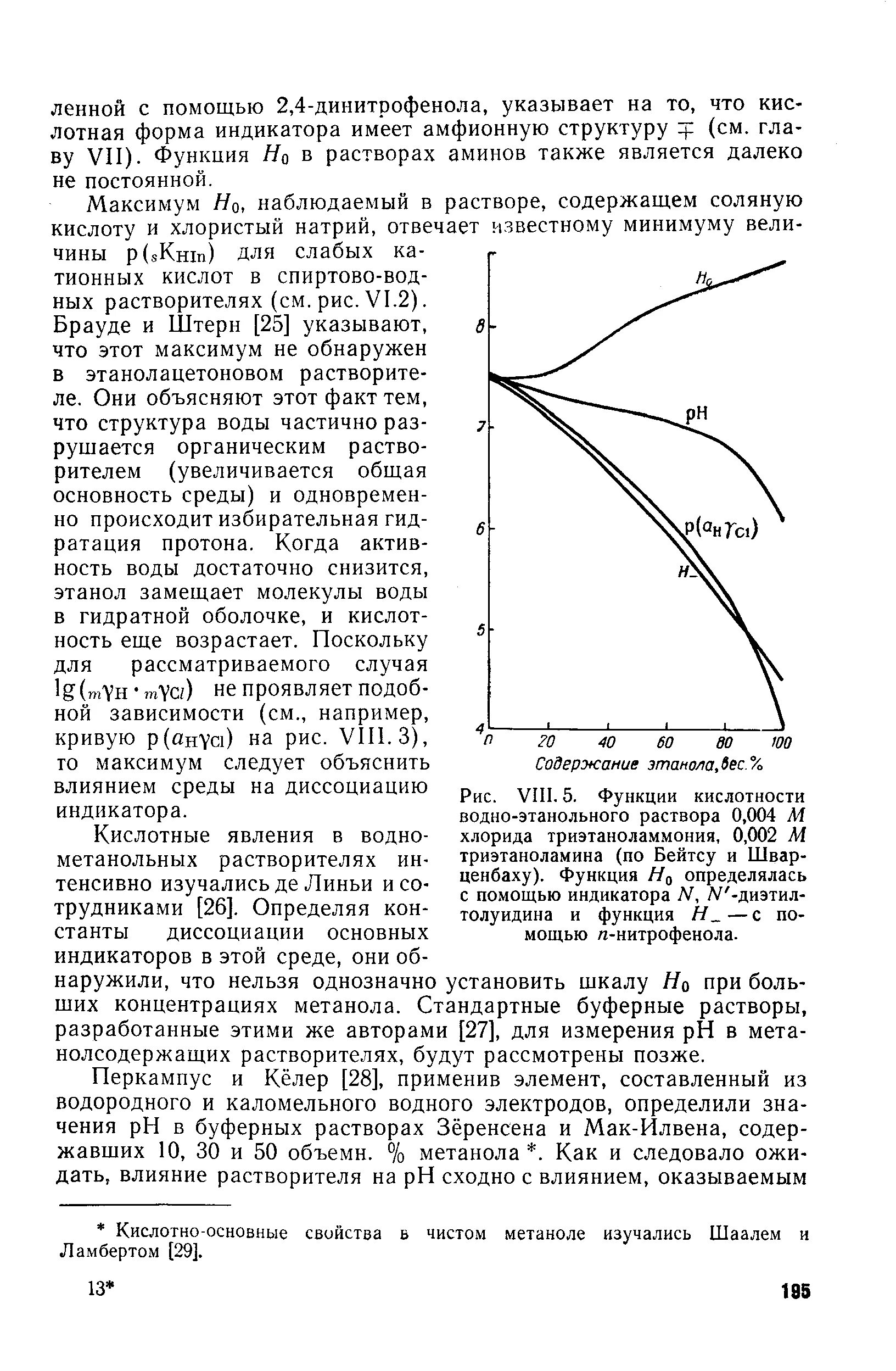 Функции кислотности