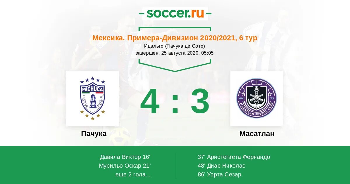 (cinco de mayo) - мексика. Мексики примера. Мексика: примера дивизион, апертура. Мексики примера. Хипихапа мексика.