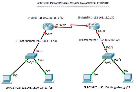 Пример таблицы маршрутизации роутера. Таблица маршрутизации Cisco. Таблица маршрутизации аппаратного маршрутизатора. Динамическая маршрутизация Cisco EIGRP. Маршрутизация документов