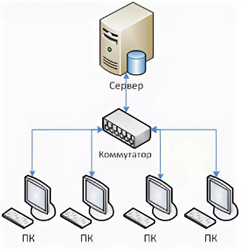 Компьютеры не подключаются к серверу