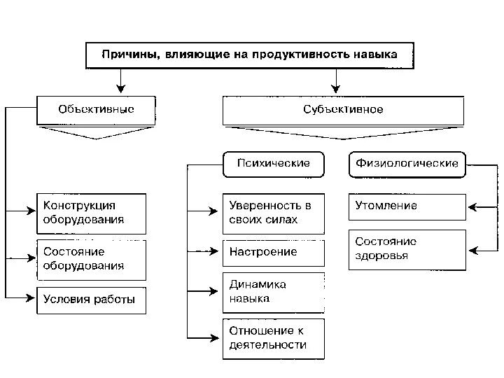 Оценка субъективных данных