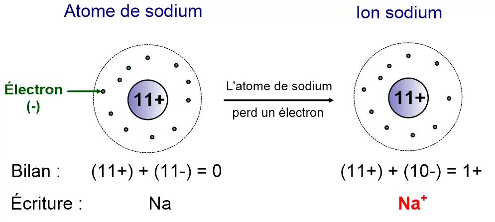 Atome. Mos ion. Ion Recean. Micușa ion.