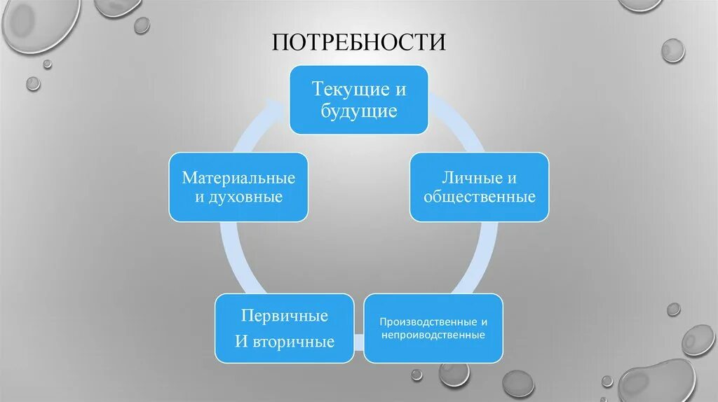 Бизнес потребность людей. Текущие потребности. потребности бизнеса. потребности малого бизнеса. потребности граждан.