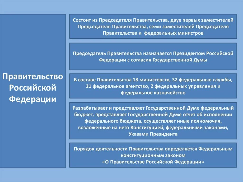 Порядок формирования государственной Думы схема. Порядок ралотым гос Думы. Фракции государственной Думы. Порядок формирования Госдумы РФ. Порядок формирования государственного совета