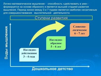 Способность действовать