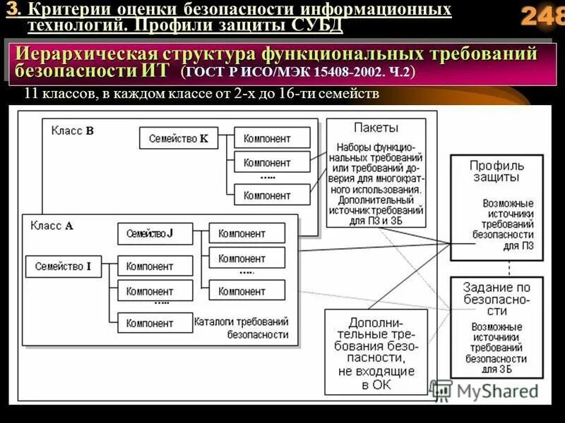 Критерии защищенности. Критерии оценки безопасности информационных технологий. Критерии информационной безопасности. Критерии защиты информации. Критерии оценки безопасности информационных систем.