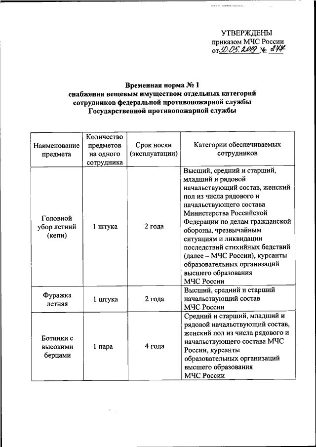 Действующие приказы мчс россии. Приказ МЧС от 30.09.2022.