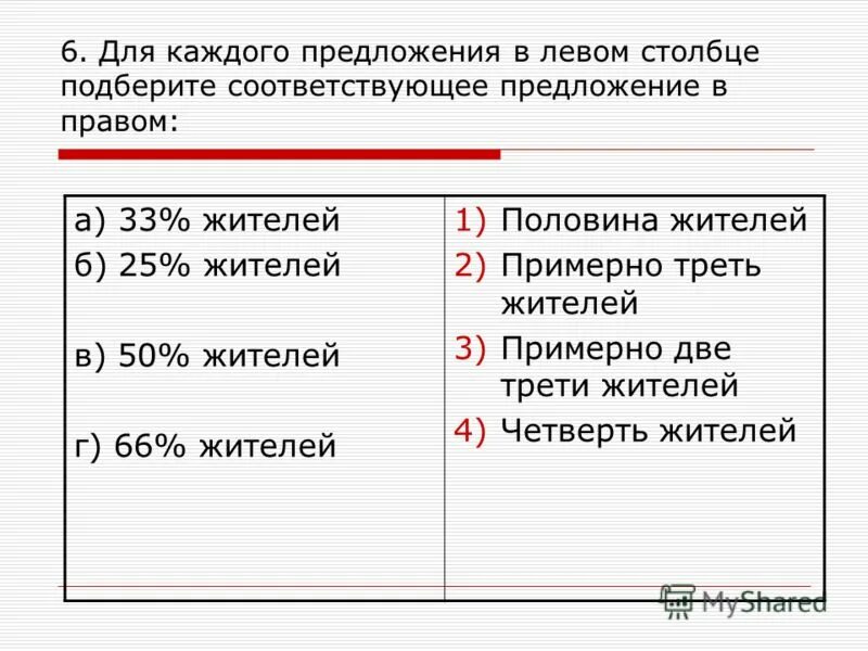 Владеть из предложения 10. Левый столбец. Для каждой записи напишите соответствующие ей составное условие.